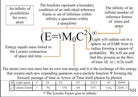 quantum physics - Google Search | Quantum mechanics, Physics ...