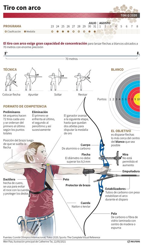 Tiro con arco: Juegos Olímpicos de Tokio 2020 - Información sobre la competición | Nippon.com
