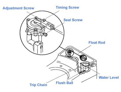 Kohler Toilet Replacement Fill Valves