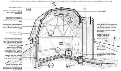 Geodesic Dome Plans