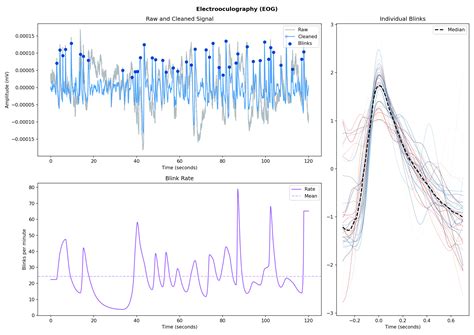 neurokit2 · PyPI