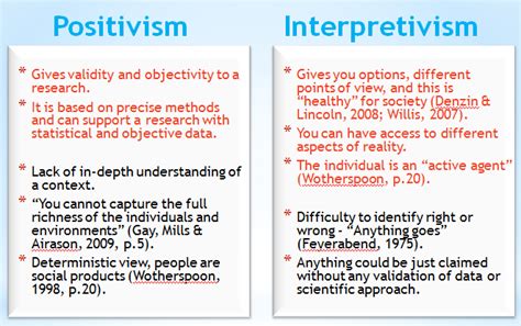 Positivism v Interpretivism | Writing therapy, Psychology studies ...