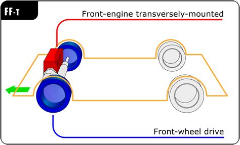 FWD v RWD: Why the difference between front and rear wheel drive ...