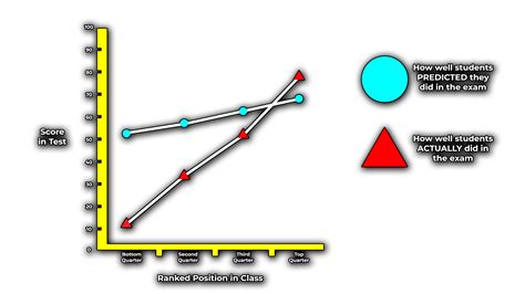 The Dunning-Kruger Effect: Why we think we know more than we do – Psychology Unlocked