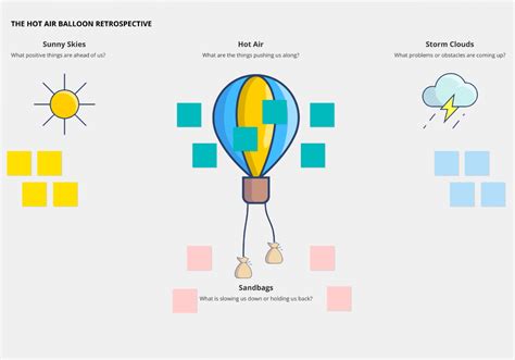 11 best retrospective templates for sprint & project retrospectives