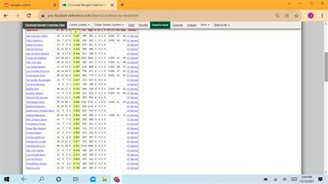 The Cincinnati Bengals' Regular Season Winning Percentage against every ...