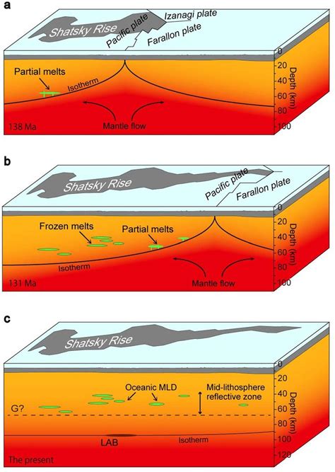 Formation Of Mid Ocean Ridges