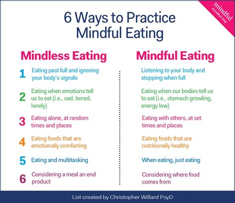 6 Ways to Practice Mindful Eating - Mindful