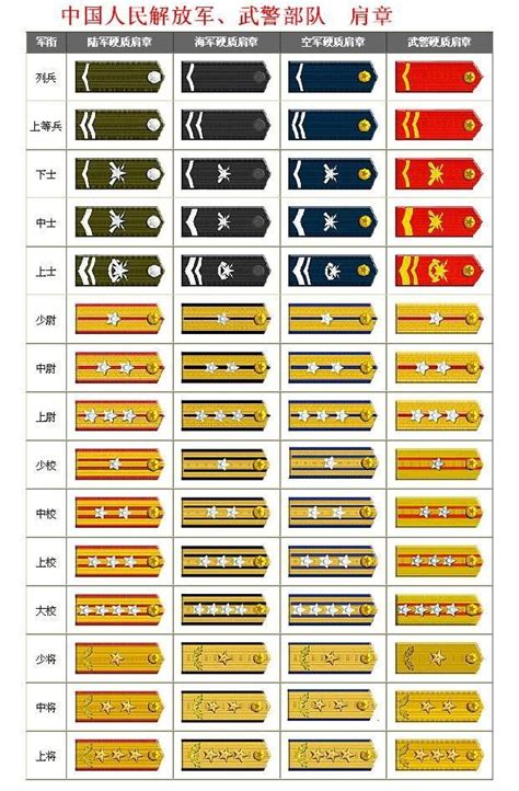 87式中国人民解放军陆海空三军和武装警察军衔等级系列 / Type 87 Chinese People's Liberation Army ...