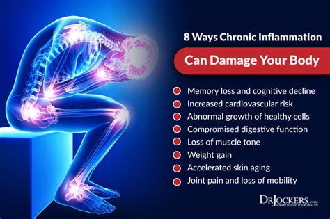 Bob Ferguson Wellness - 8 Ways Chronic Inflammation Can Damage Your ...