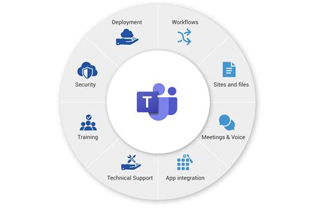 Infographic Successfully Implementing Microsoft Teams To Support | The ...