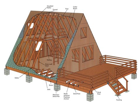 15 A Frame Cabin Designs And Floor Plans Latest News – New Home Floor Plans