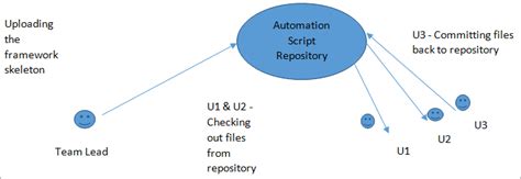 SVN Tutorial: Source Code Management Using Subversion