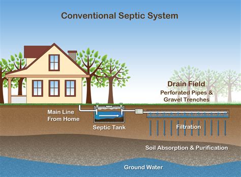 Proses Pengolahan / Cara Kerja Septic Tank - SURYA UTAMA FIBERTEk