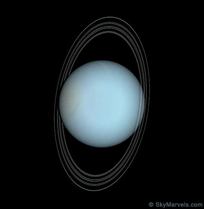 Uranus's Orientation