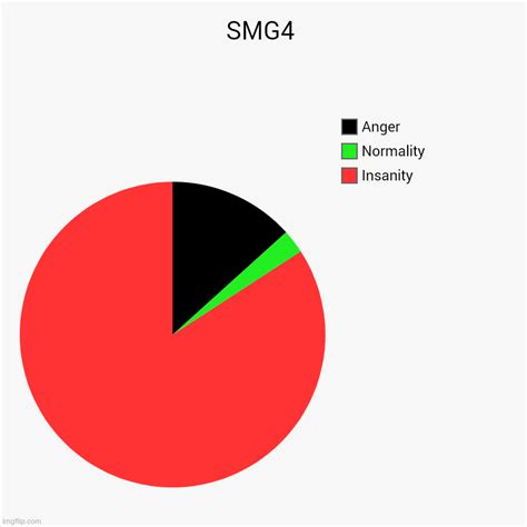 SMG4 - Imgflip