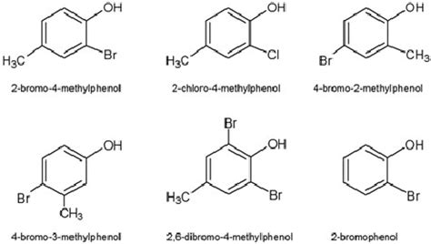 Chemical structures of the six halogenated compounds tested | Download ...