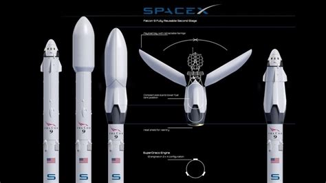 Falcon Heavy or New Glenn for New Moon Plans | NextBigFuture.com