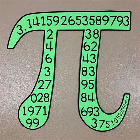 My Math Resources - Pi Symbol Bulletin Board Poster Math Posters Middle School, Middle School ...