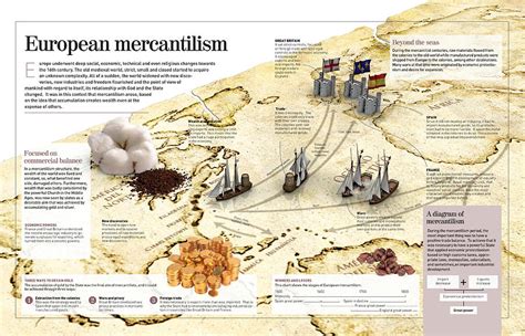 European mercantilism Digital Art by Album - Pixels