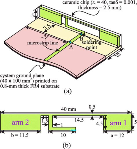 How does a chip antenna work? - Electrical Engineering Stack Exchange