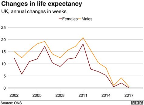 Evans Disease Life Expectancy - Pregnant Center Informations