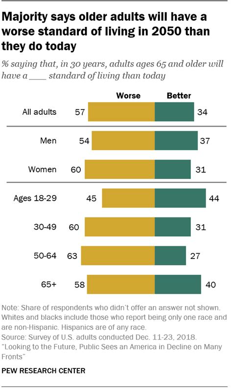 Views of America's future in 2050 | Pew Research Center