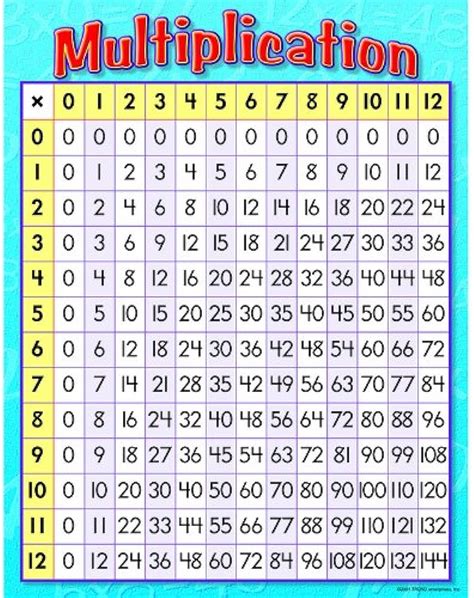 Free multiplication by 3, Download Free multiplication by 3 png images, Free Worksheets on ...