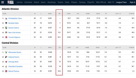 What does GB mean in Basketball? (And how to calculate) - Gaimday