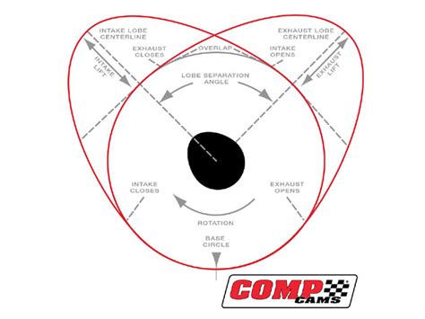 Engine Camshaft Diagram