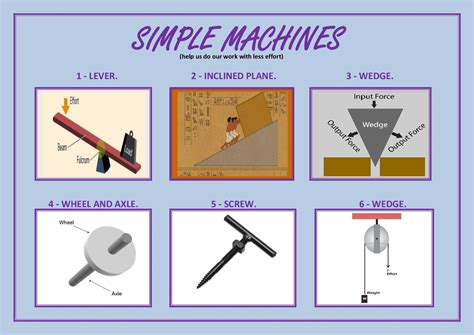 Learning Experiences: Simple and Complex Machines