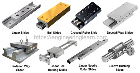 Linear Motion Guide Slides Archives - Engineering Learner