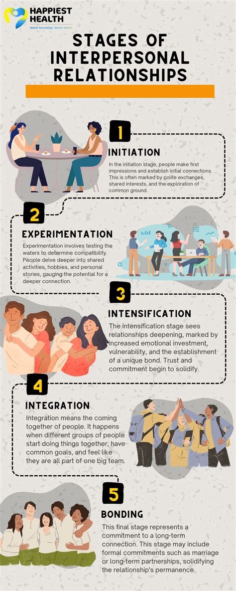 Stages of interpersonal relationships - Happiest Health