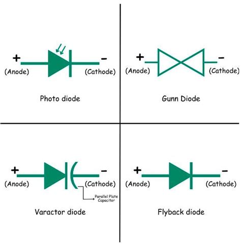 The different diode types explained || Picture 3 / 7