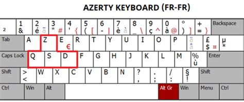 Cracking the Code: AZERTY Keyboard Layout Demystified for Beginners ...