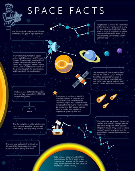 Top science questions answered in this free printable space facts poster! - Fun Kids - the UK's ...