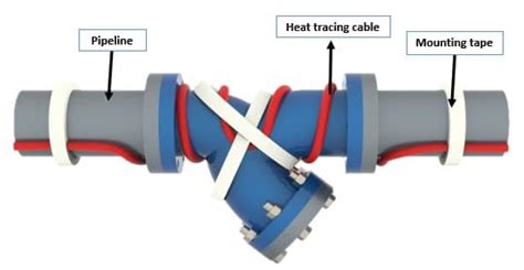 From industrial to residential: Heat trace cable for every application ...