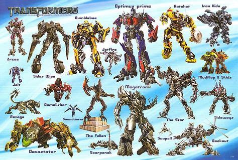 All the transformers with names (avec images)