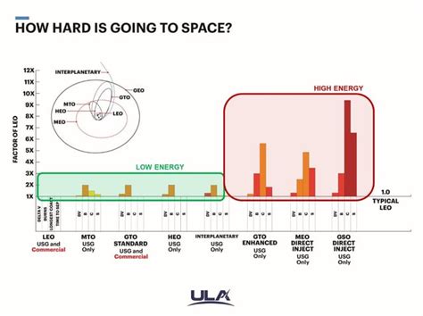 The Secrets of Rocket Design Revealed : r/ula