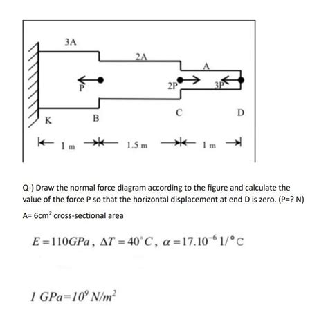 Solved Q-) ﻿Draw the normal force diagram according to the | Chegg.com