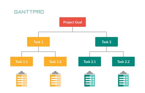 Work Breakdown Structure Examples (WBS) that You Can Use as References ...