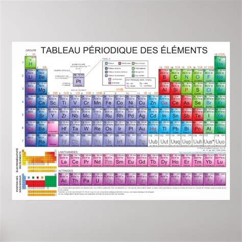 The Periodic Table of Chemical Elements in French Poster | Zazzle.com