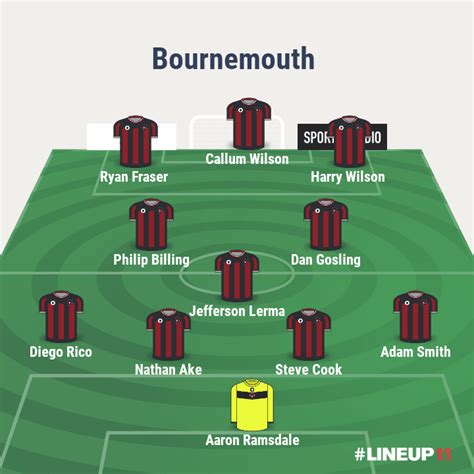 How can AFC Bournemouth lineup against Crystal Palace?