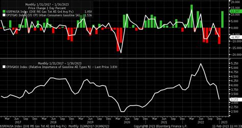 The January CPI Report Could Be A Massive Shock To The Market | Seeking Alpha