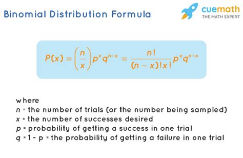 Binomial Distribution Formula - What Is Binomial Distribution Formula? Examples