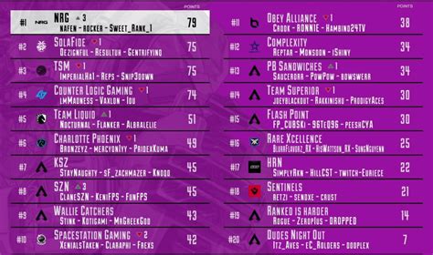 ALGS Winter Circuit Playoffs - NA Results : CompetitiveApex