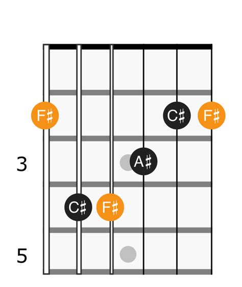 F Sharp Major Chord - Applied Guitar Theory