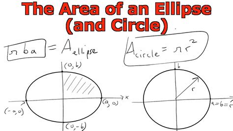 Find Equation For Ellipse Calculator - Tessshebaylo