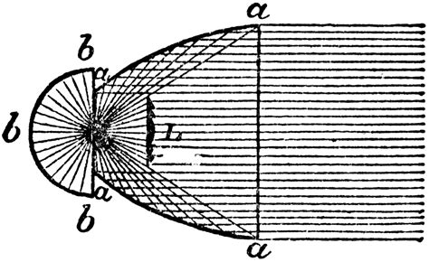 Catadioptric Holophote | ClipArt ETC