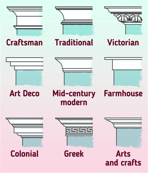 A Guide to Styles of Crown Moldings / 5-Minute Crafts